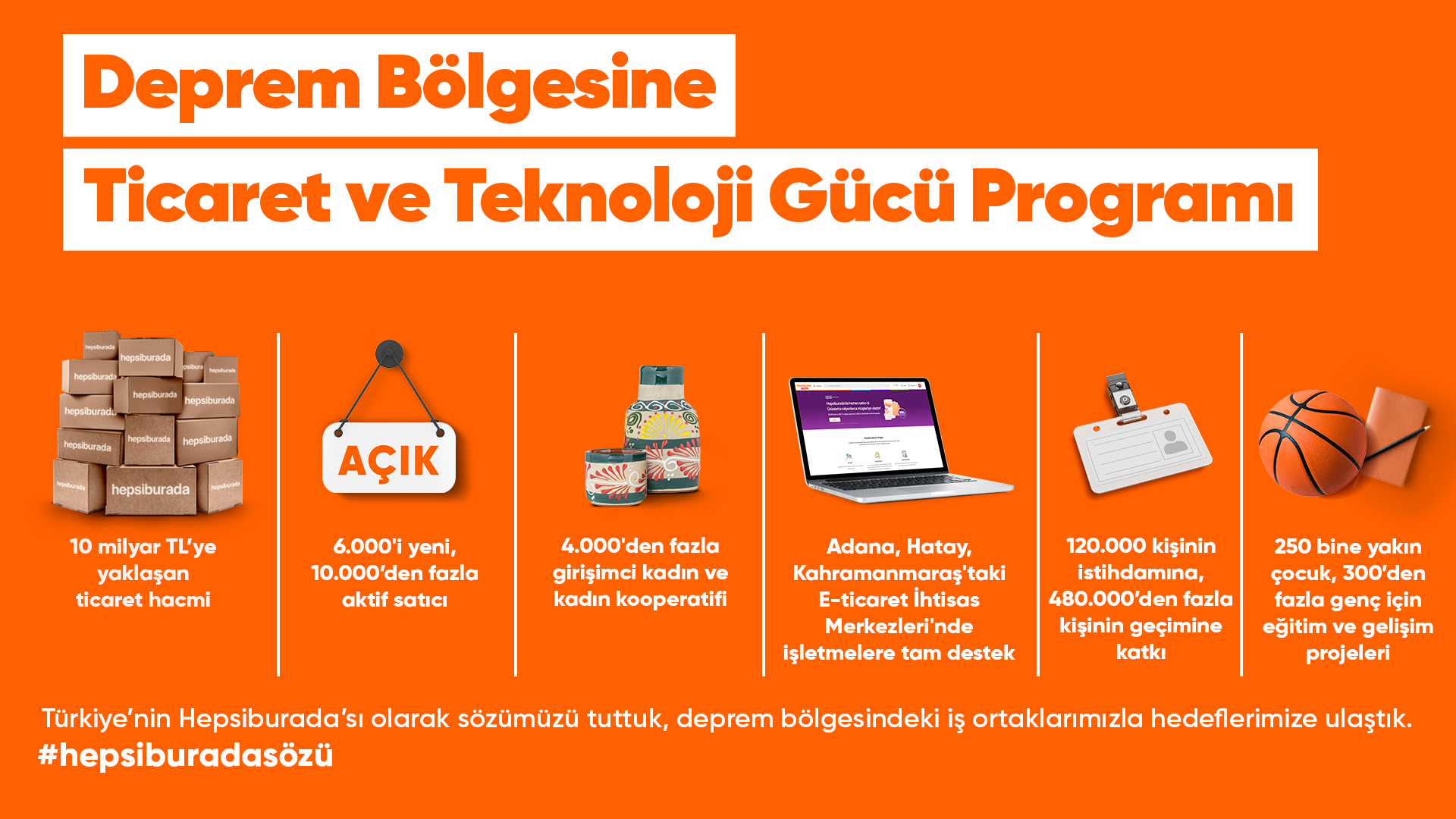 Hepsiburada Sözünü Tuttu, Deprem Bölgesindeki 10 Binden Fazla İşletmeyi Ekonomiye Kazandırdı