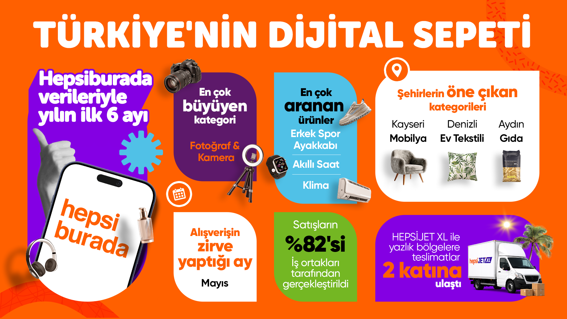 Hepsiburada Türkiye’nin Dijital Sepetini Açıkladı
