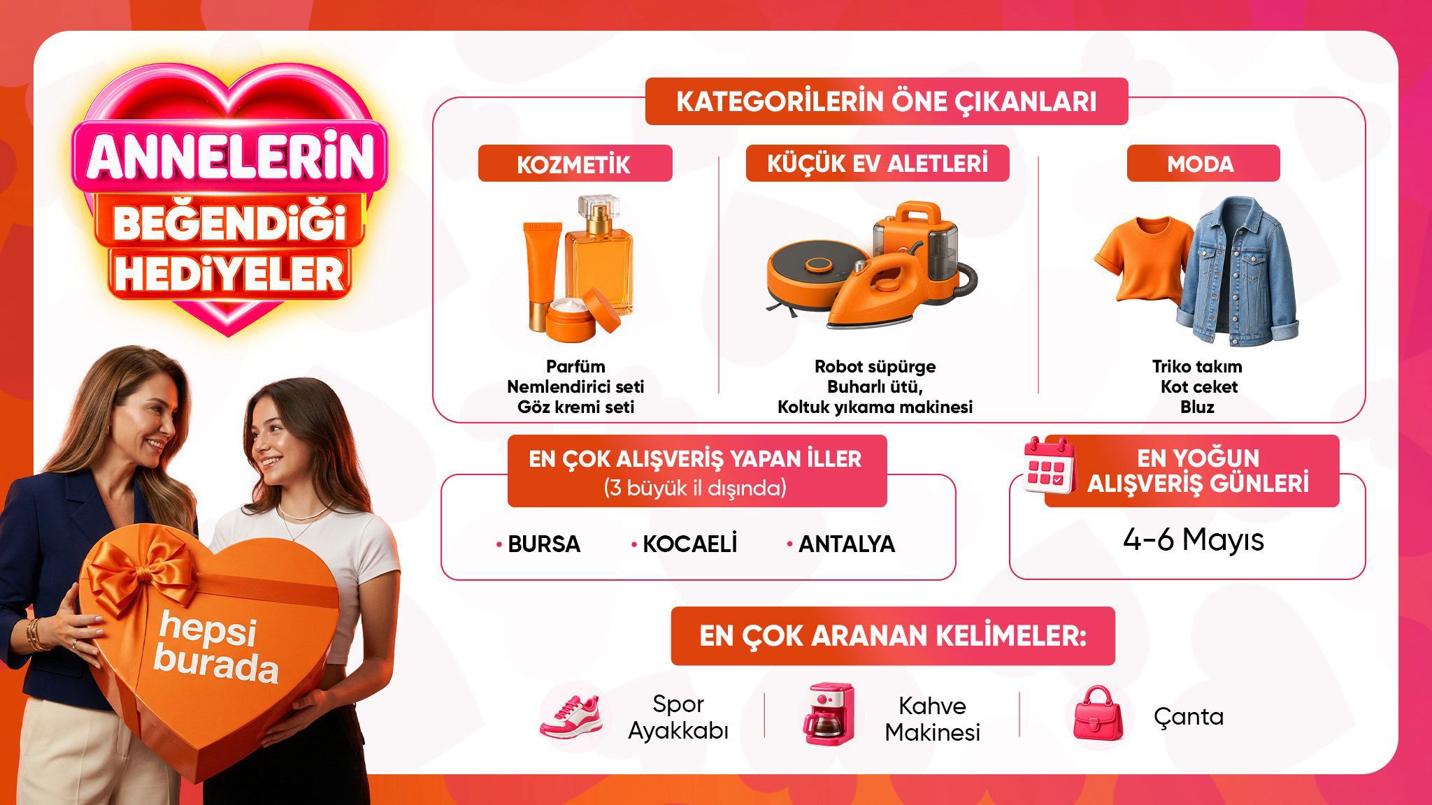 Hepsiburada Verilerine Göre Anneler Günü’nde En Çok Tercih Edilen Hediyeler Belli Oldu 