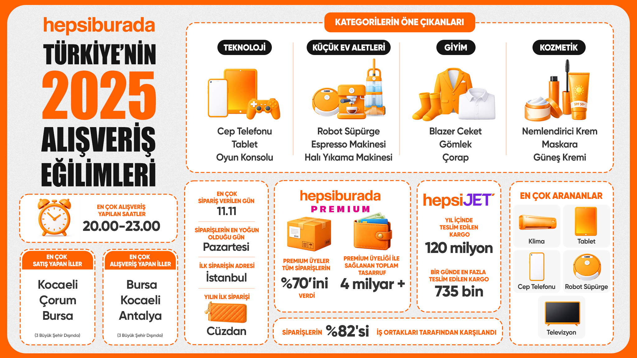 Hepsiburada, Türkiye’nin 2025 Alışveriş Tercihlerini Açıkladı
