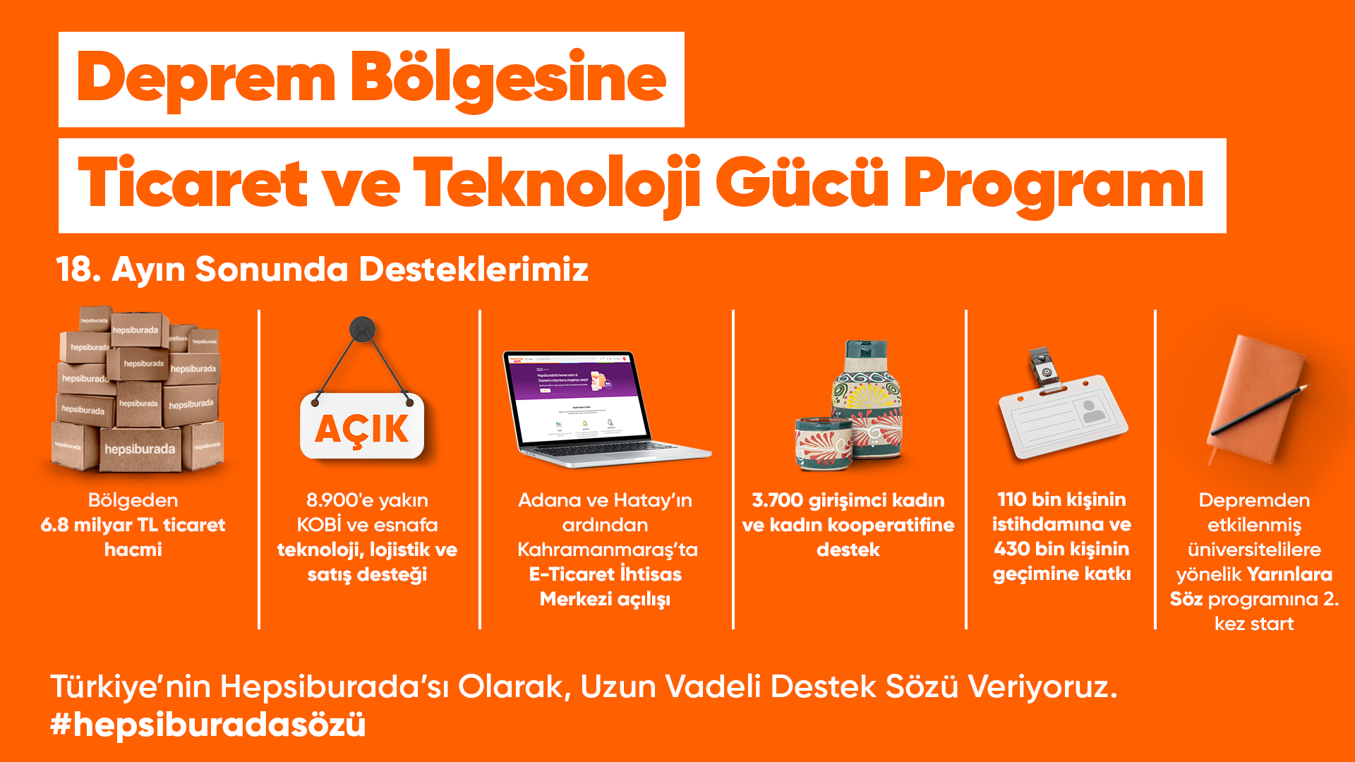 <div>Deprem Bölgesine Ticaret ve Teknoloji Gücü programının sonuçları açıklandı<br></div><div><div><br></div></div><div><br></div>