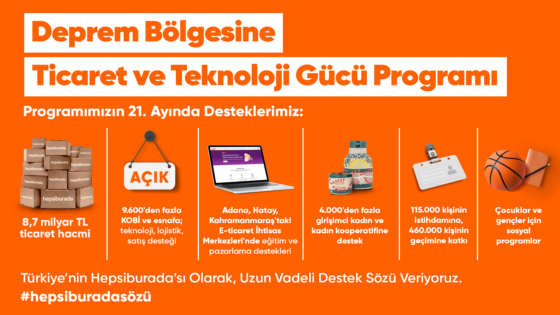 <div>Deprem Bölgesine Ticaret ve Teknoloji Gücü programının sonuçları açıklandı</div>